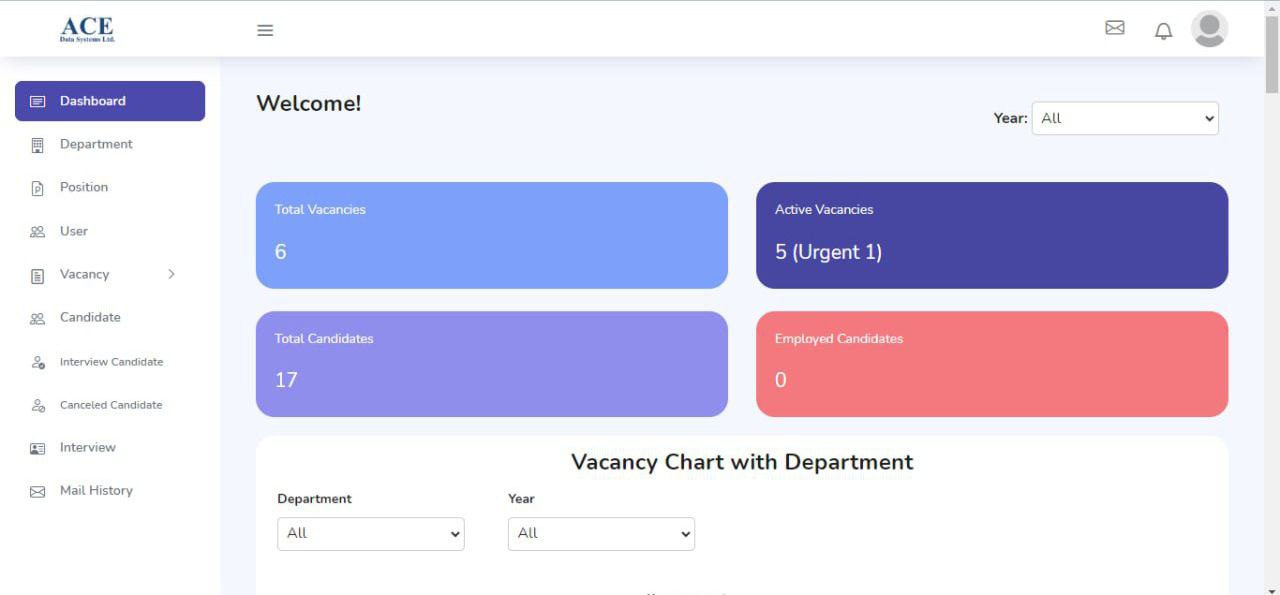 Dashboard Overview