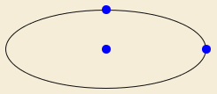 Ellipse example