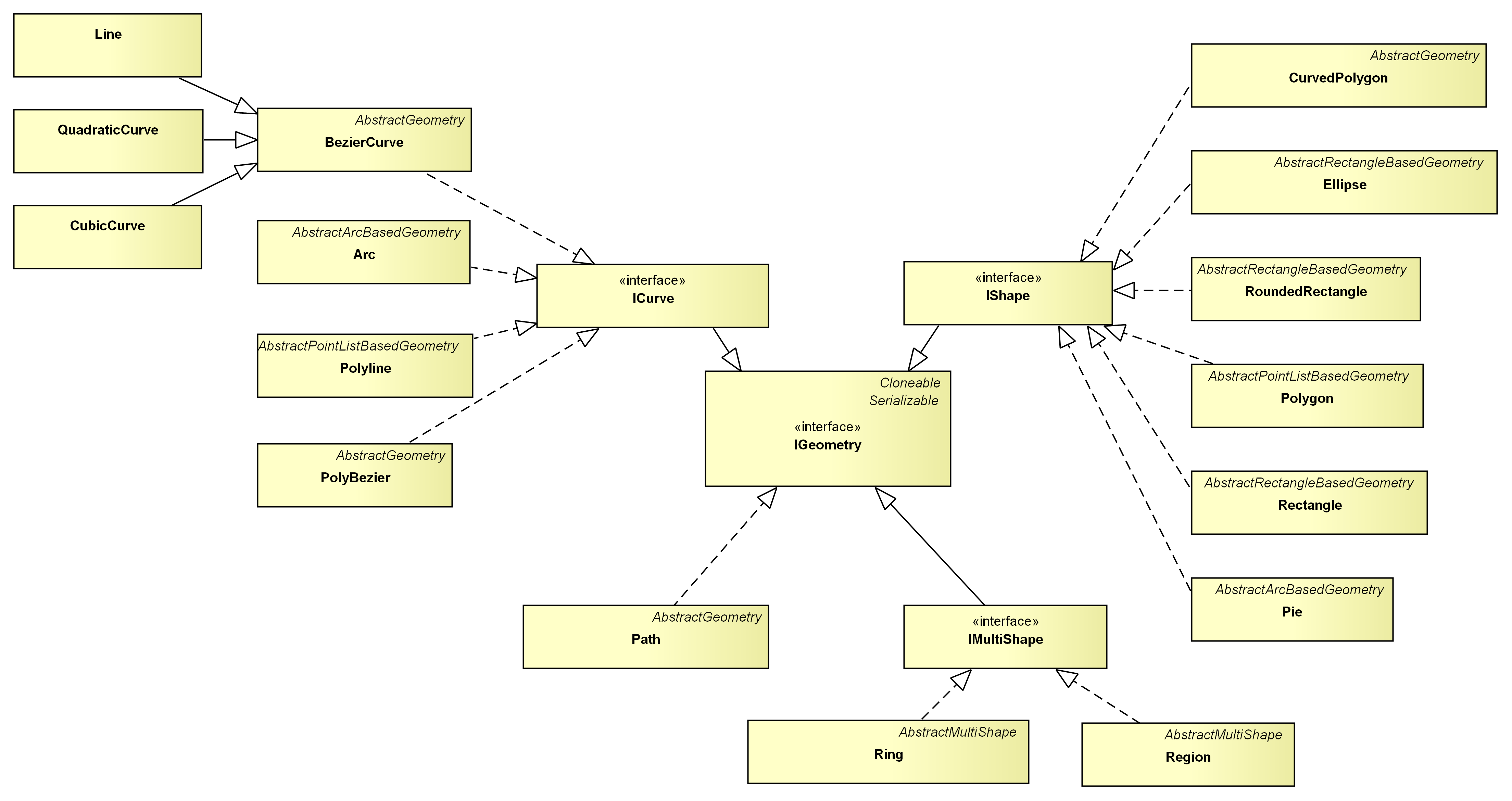 Interface hierarchy