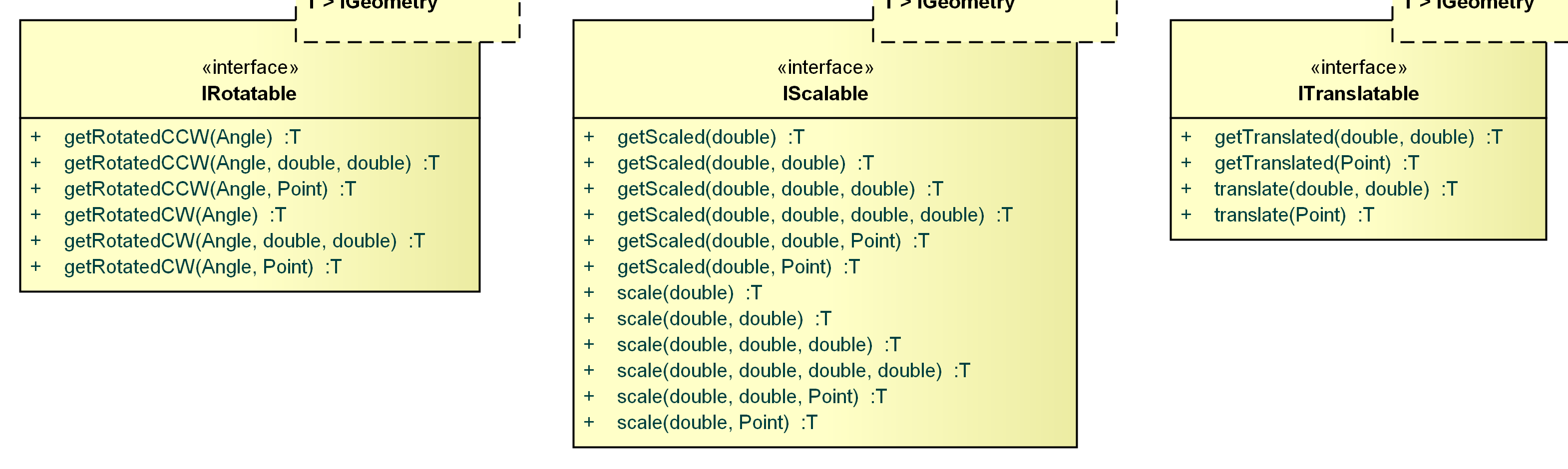 Transformation interfaces