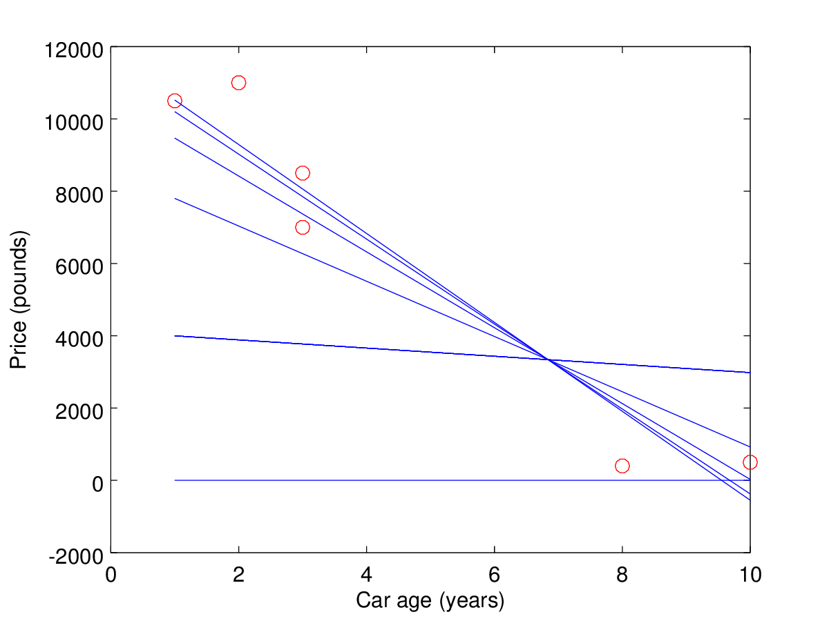 graph2